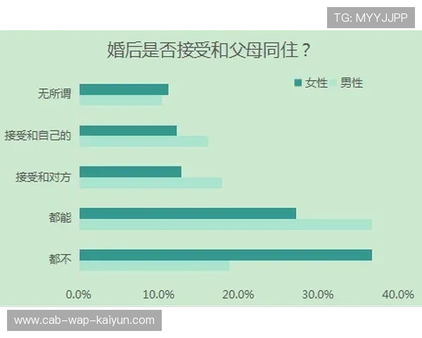 数据表明：城乡、区域与群体间运动参与差异仍然存在
